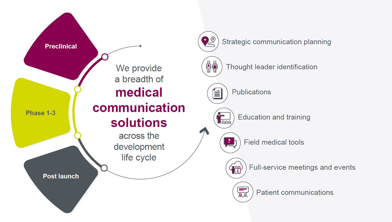 MedComm-Graphic-2.jpg