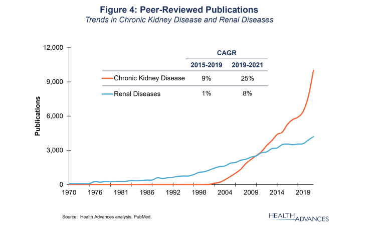 Peer-Reviewed Publications