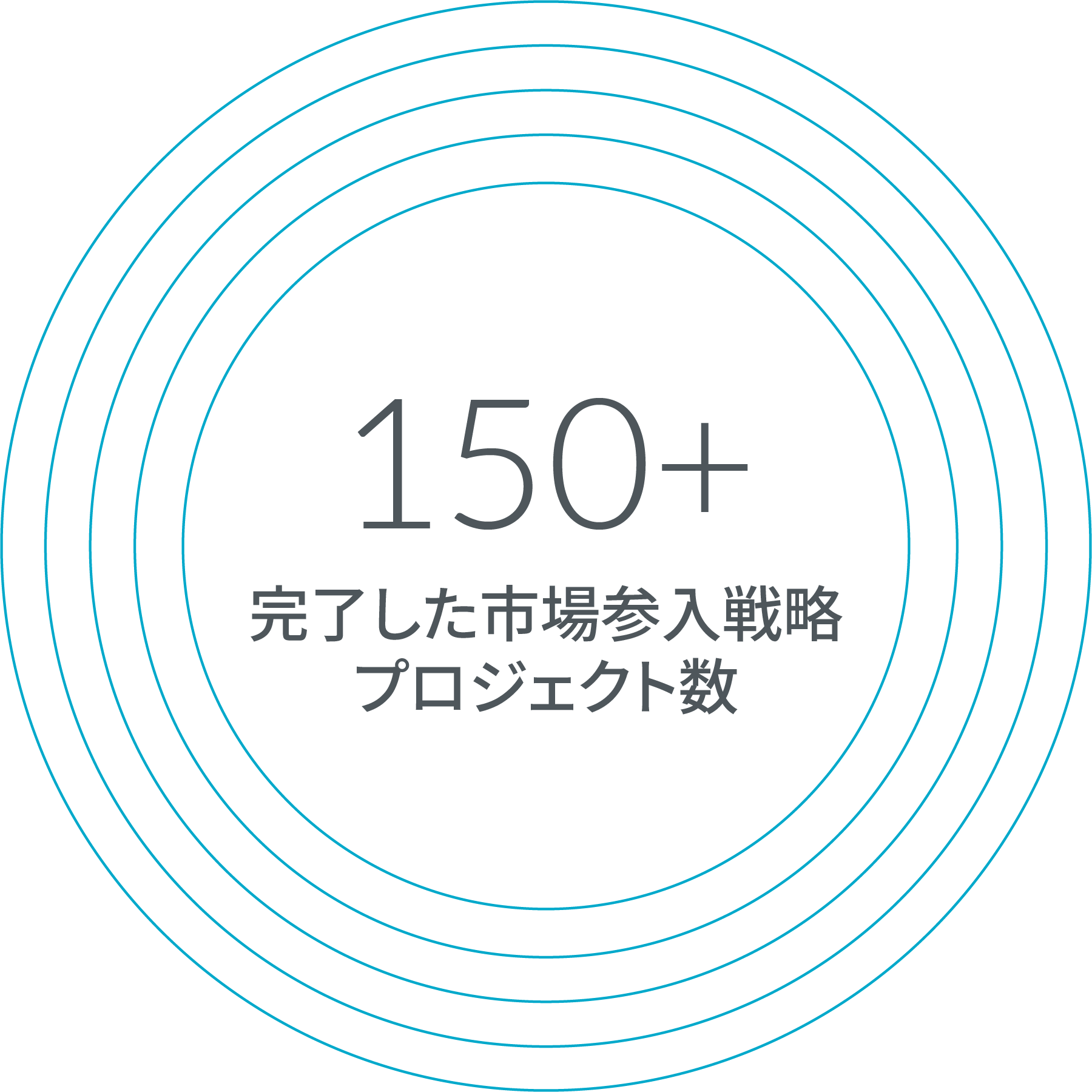 マーケットアクセス戦略とデリバリー