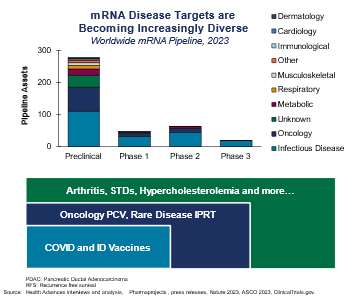 mRNA Risease Targets.png