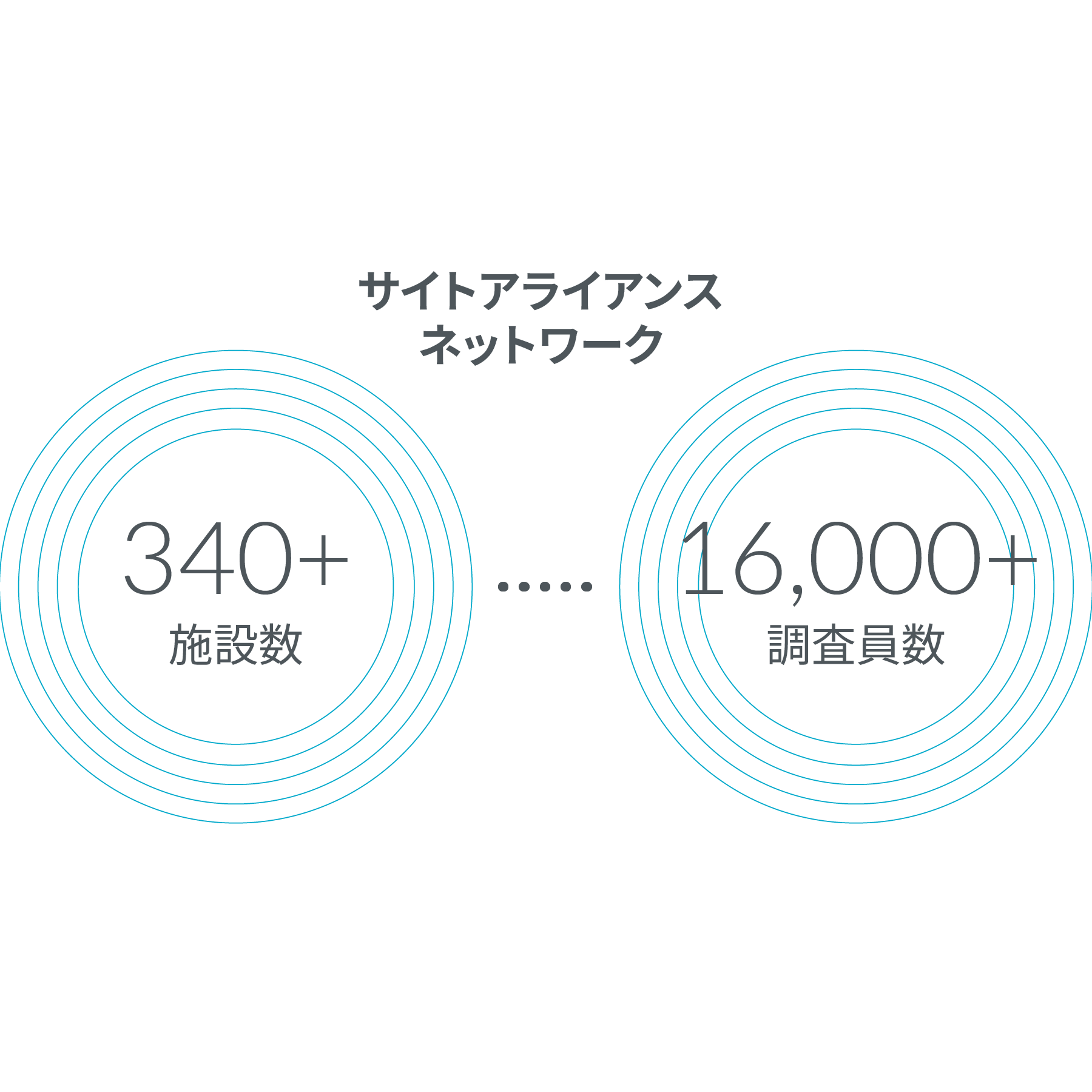 サイトアライアンス ネットワークとKOL (キーオピニオンリーダー)エンゲージメント